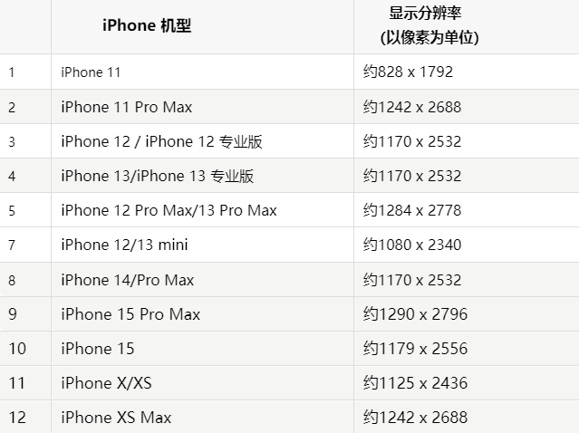 苹宁津果维修分享iPhone主屏幕壁纸显得模糊怎么办