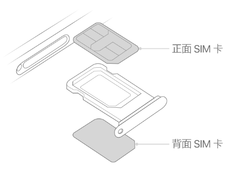 宁津苹果15维修分享iPhone15出现'无SIM卡'怎么办