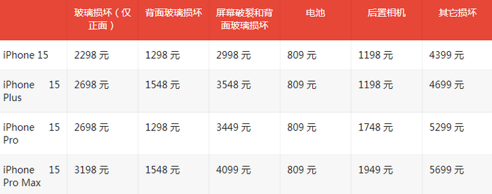 宁津苹果15维修站中心分享修iPhone15划算吗